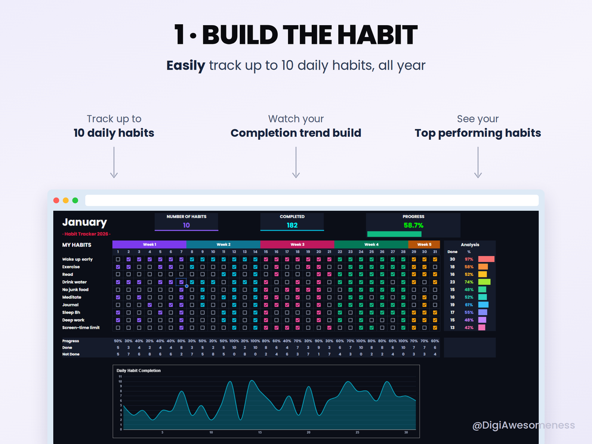 Habit & Task Tracker Bundle – 2 Google Sheets Templates