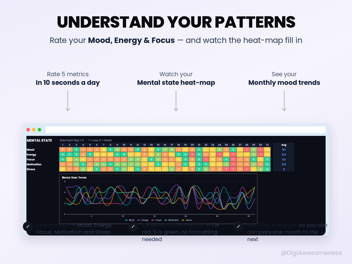 Habit & Task Tracker Bundle – 2 Google Sheets Templates