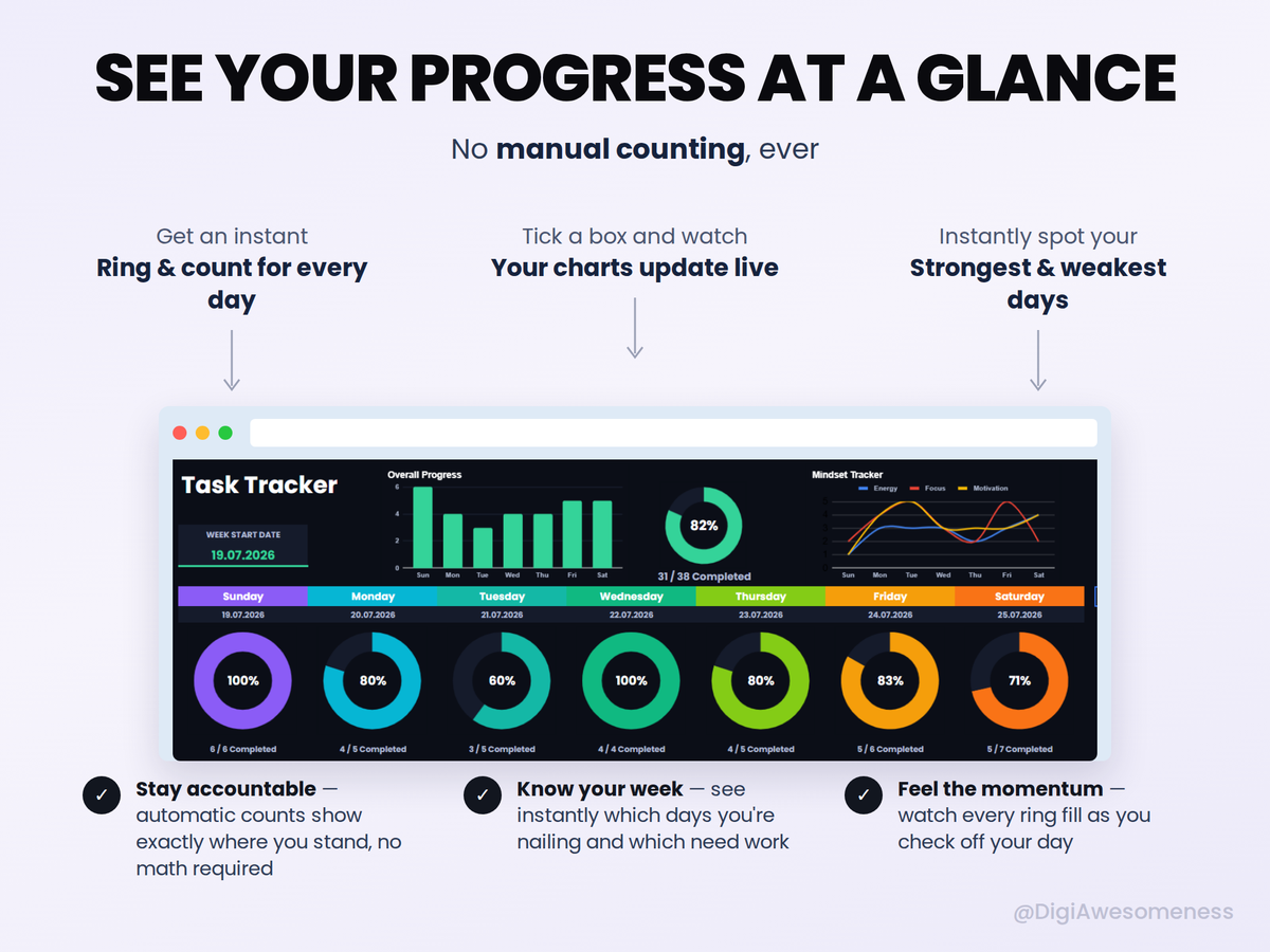 Weekly Task Tracker – Google Sheets To-Do List with Mood Tracker