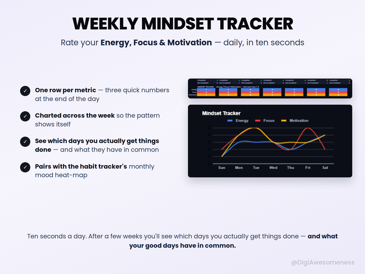 Habit & Task Tracker Bundle – 2 Google Sheets Templates