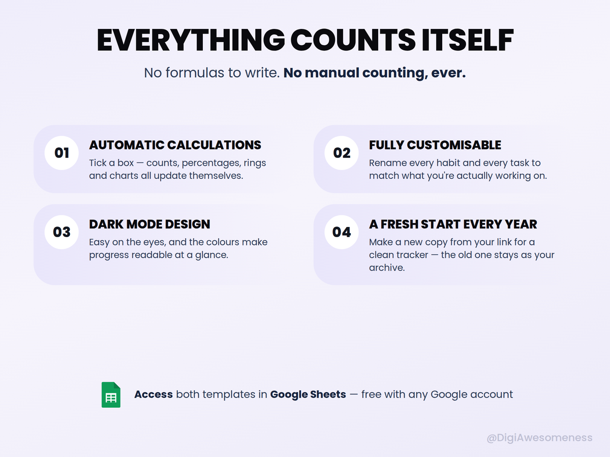 Habit & Task Tracker Bundle – 2 Google Sheets Templates