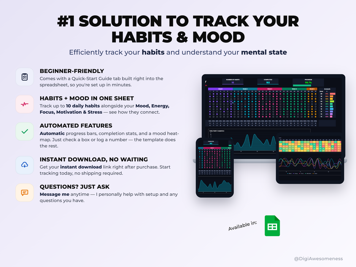 2026 Habit & Mood Tracker – Google Sheets Digital Planner