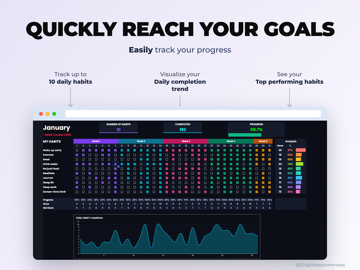 2026 Habit & Mood Tracker – Google Sheets Digital Planner