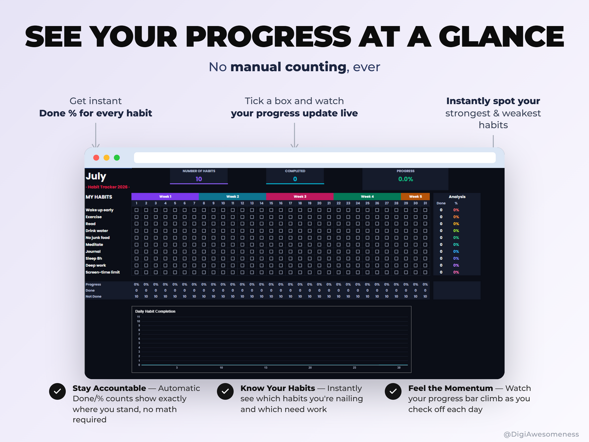 2026 Habit & Mood Tracker – Google Sheets Digital Planner