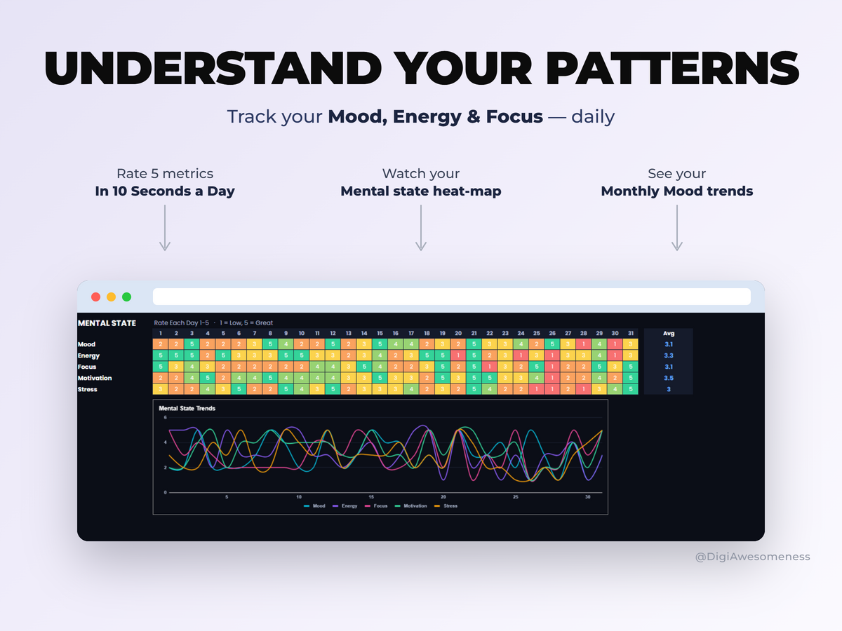 2026 Habit & Mood Tracker – Google Sheets Digital Planner